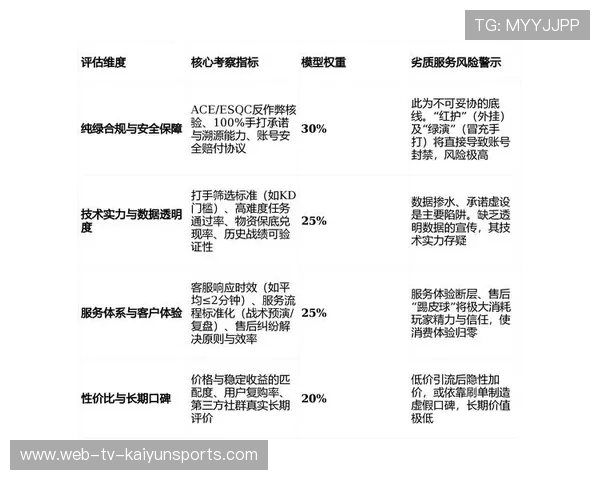 数据模型验证压迫得分更具性价比，数据模型术语