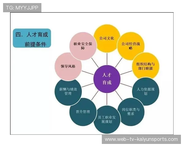 青年教练员成长计划为联赛培养更多人才,青少年教练员的执教要点